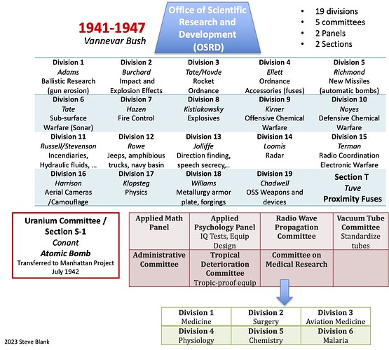 Office-of-Science-Research-and-Development